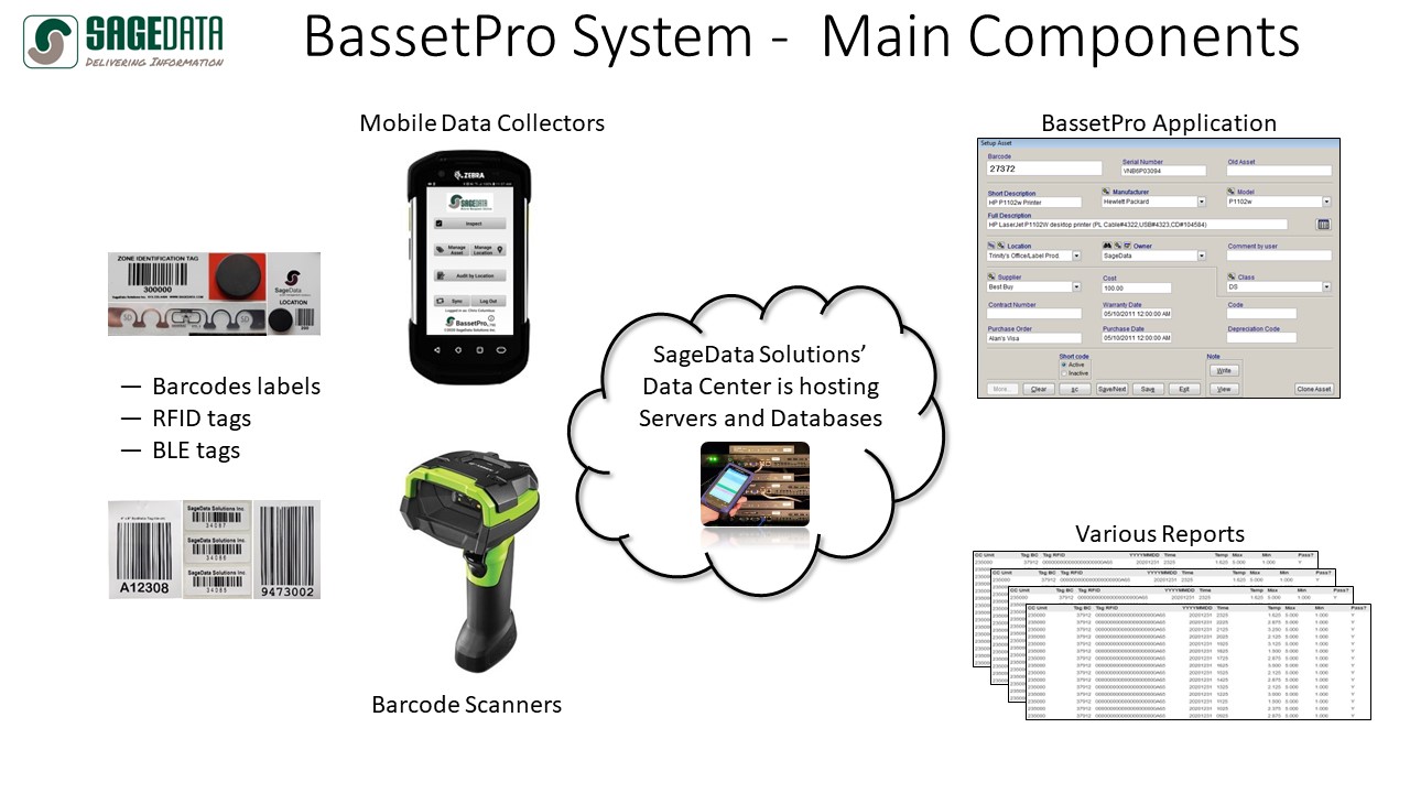 BassetPro main components
