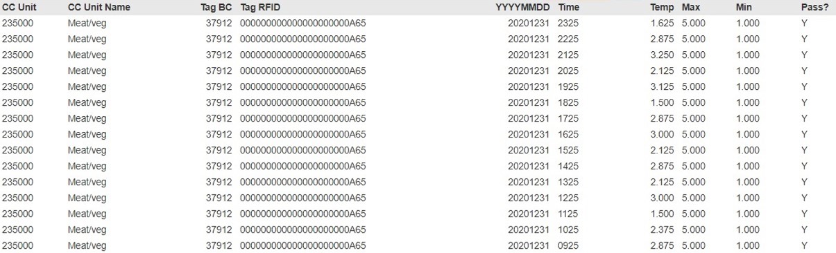 A sample of an automatic temperature measurements